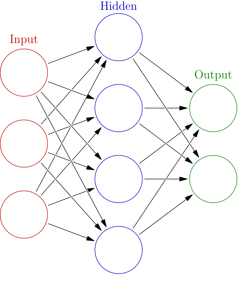 neural_network