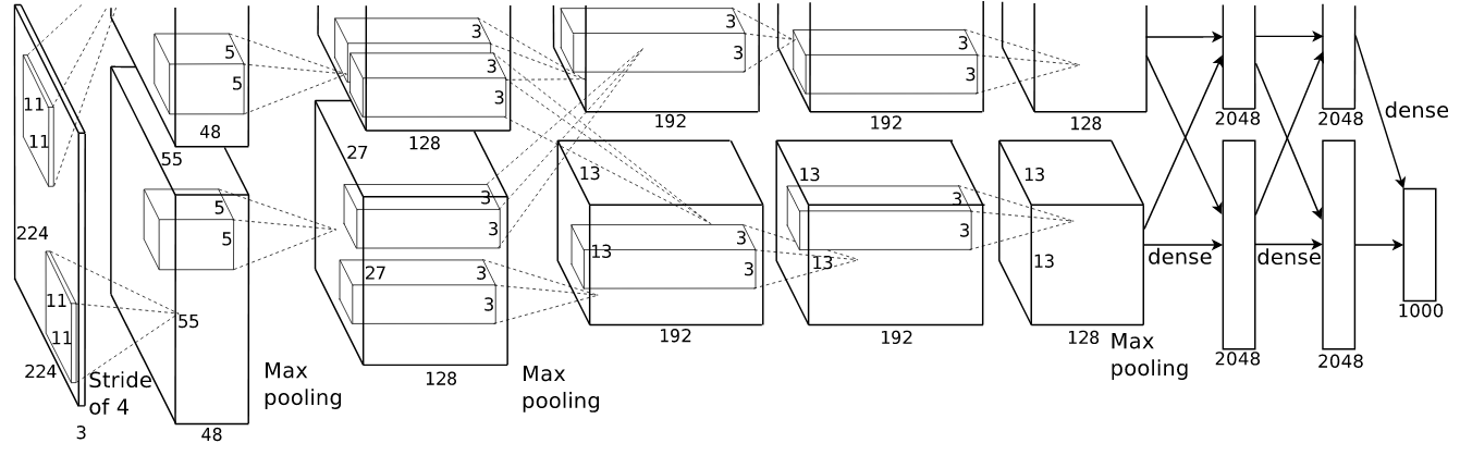 network_structure